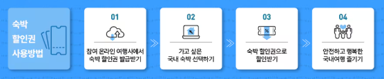 여름맞이 숙박세일페스타