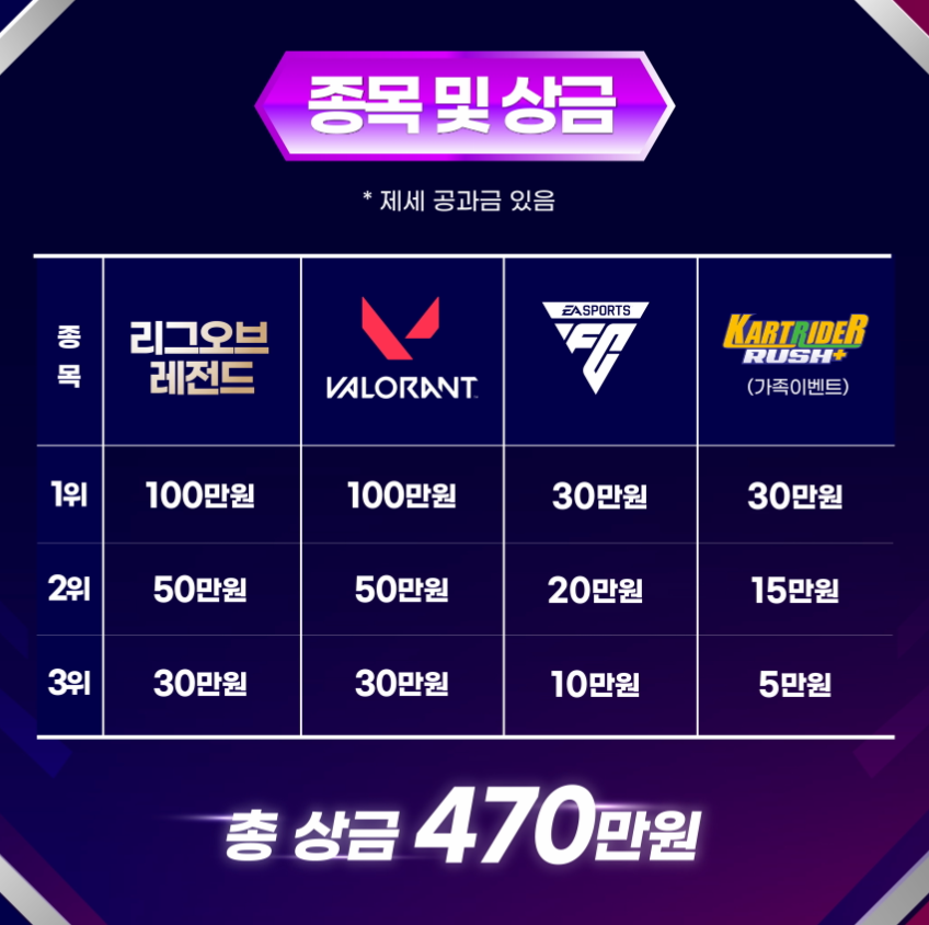 제18회 경상북도 아마추어 e스포츠 대회