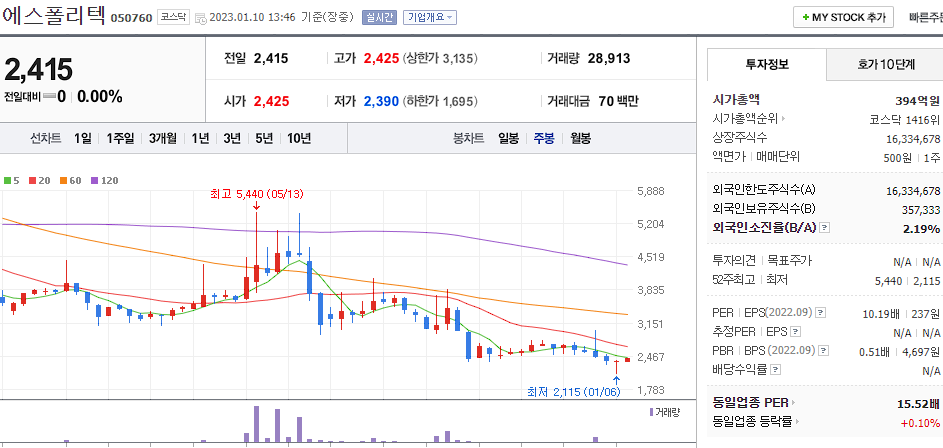 에스포리텍