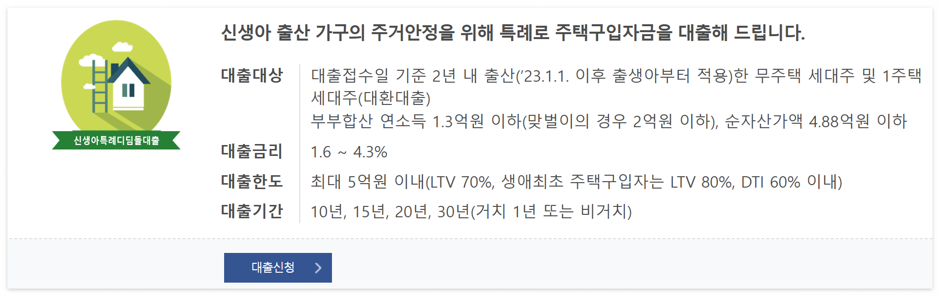 신생아 특례대출 소득 기준 완화… 대출 신청 급증