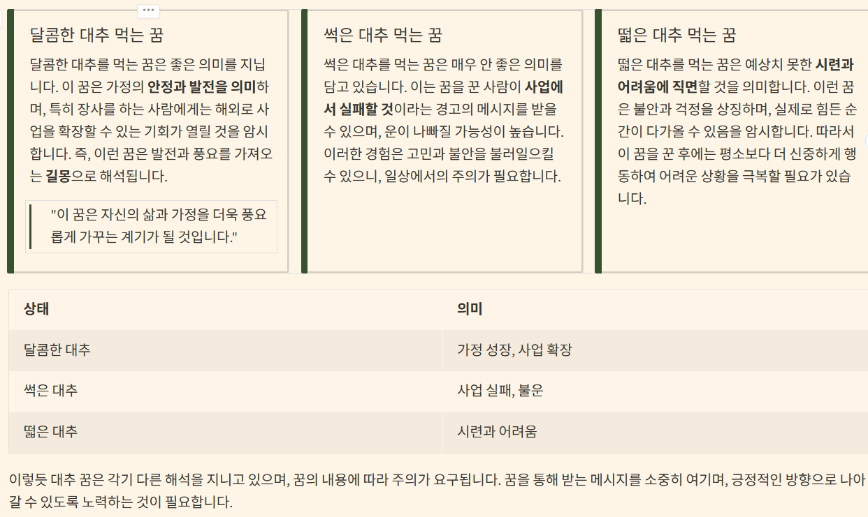 대추 먹는 꿈의 의미