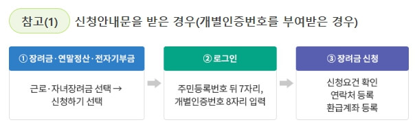 근로장려금 신청 안내문