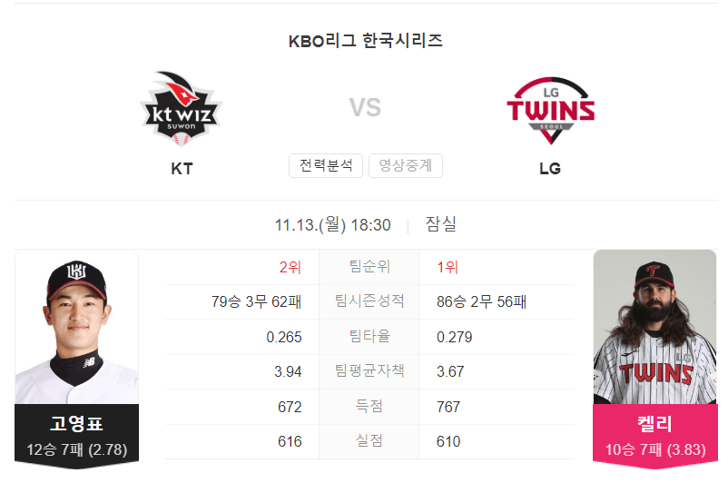 한국시리즈 5차전
LG : KT