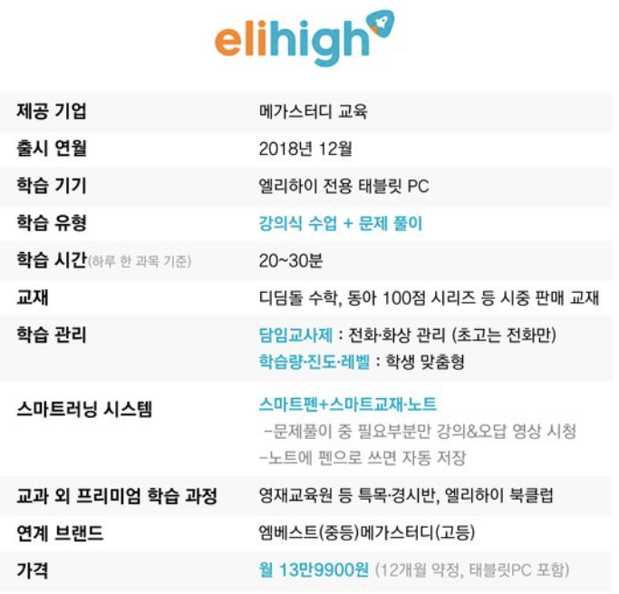 집에서 공부 습관 잡는 방법