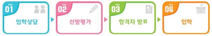 장애인직업