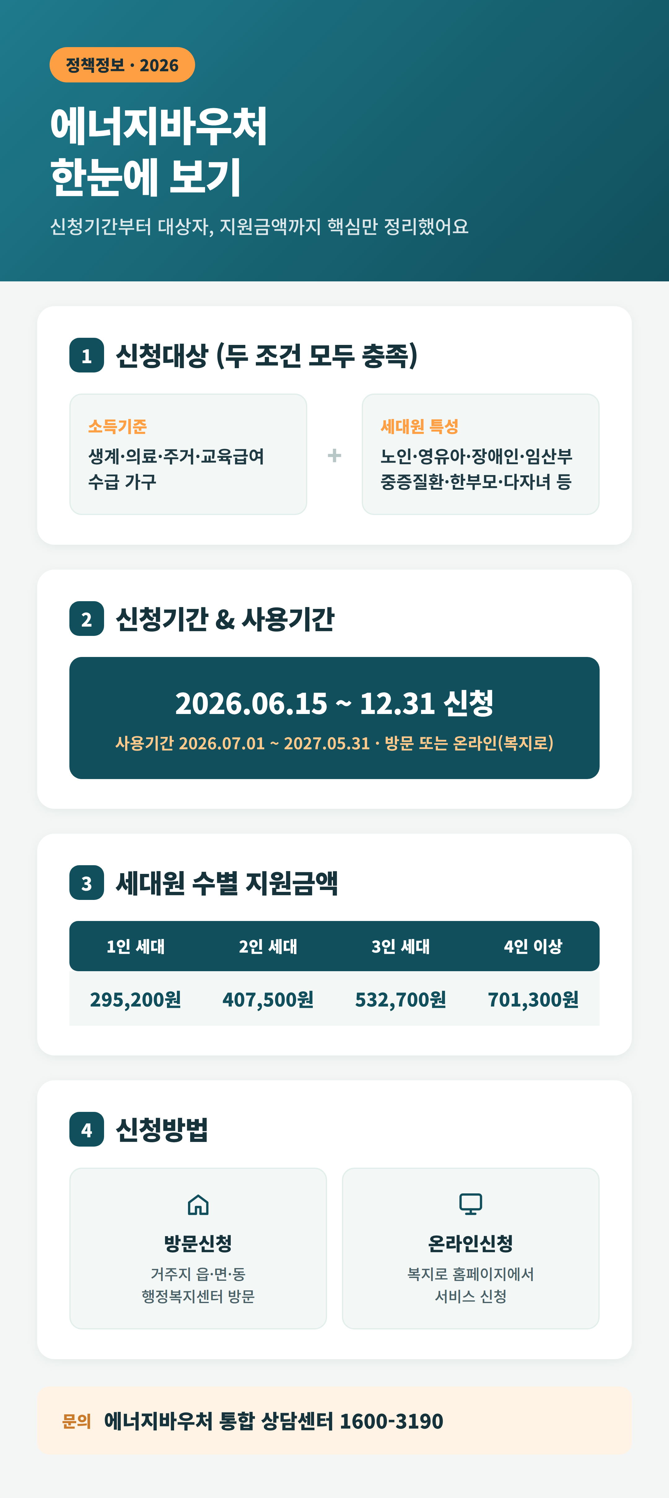 에너지바우처 신청기간과 대상자 확인법