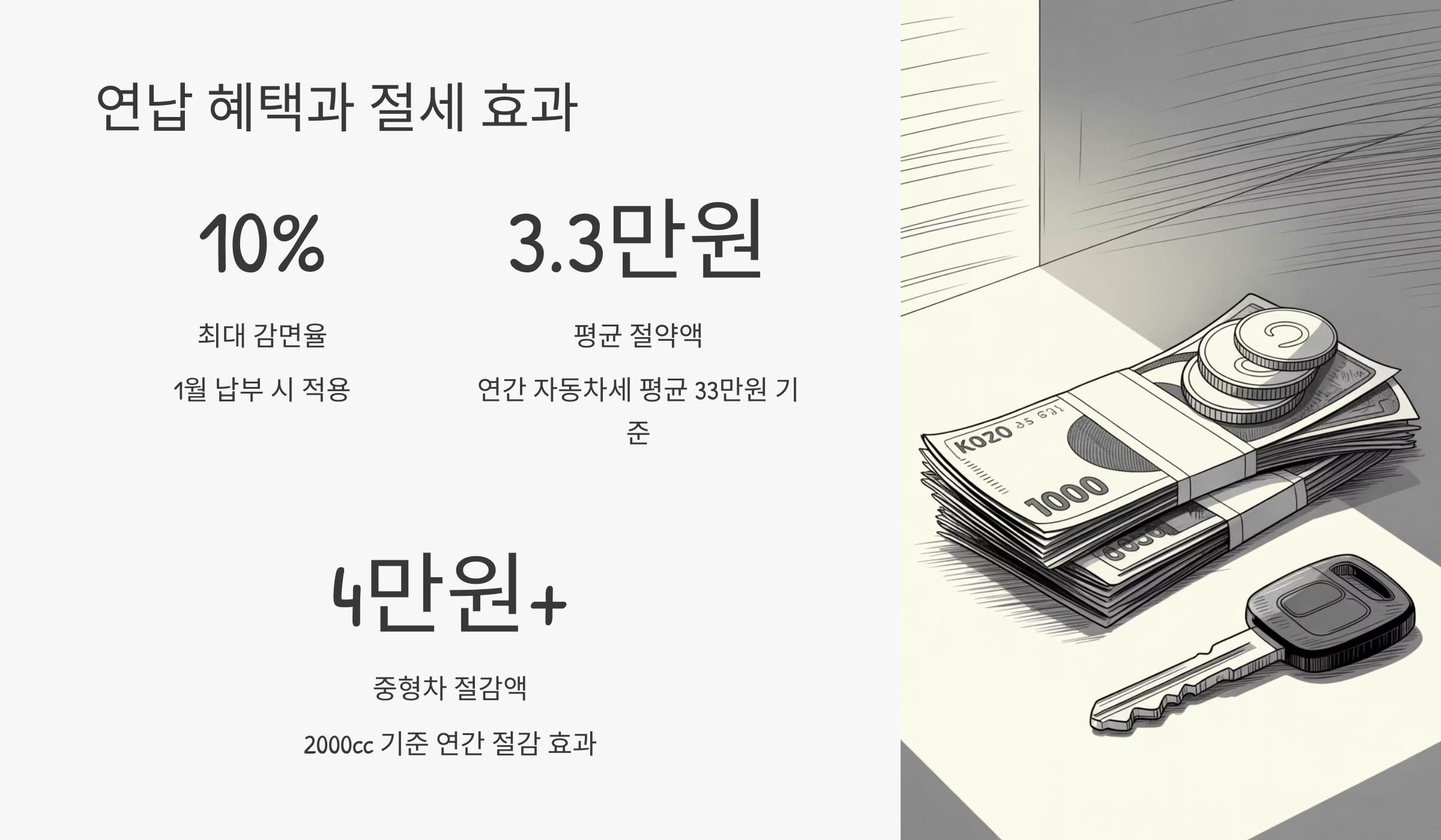 연납 혜택과 절세 효과