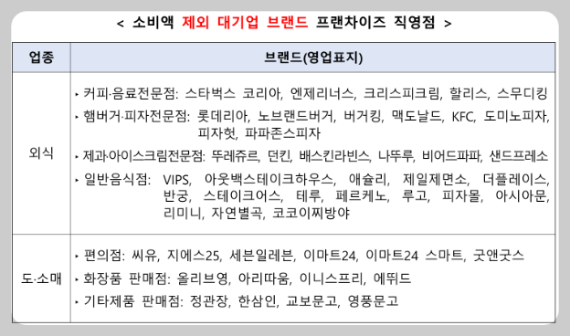 소비액제외-대기업-프랜차이즈-직영점-명단-이미지