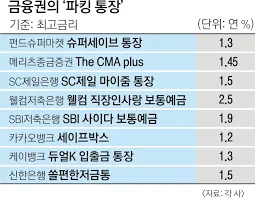 파킹통장 추천