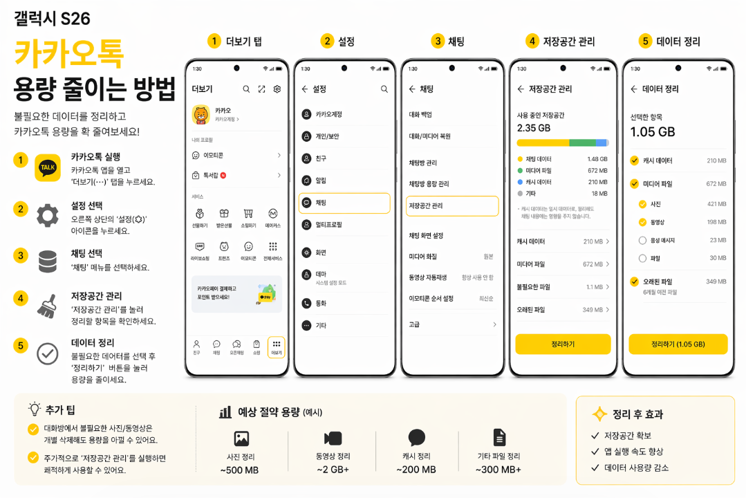 갤럭시 S26에서 카카오톡 저장공간과 캐시를 정리해 용량을 줄이는 방법 설명 이미지