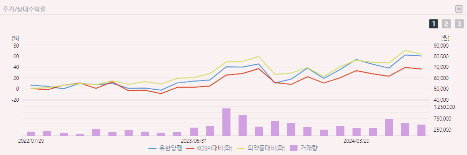 유한양행 주가 전망 배당금