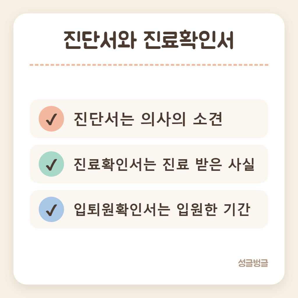 진단서와 진료확인서의 차이를 나눈 카드