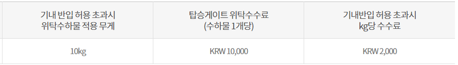 이스타항공 수화물 무게 확인하기