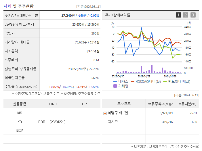 네패스_기업개요