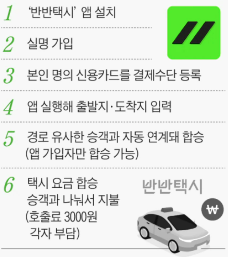 서울택시 합승방법 안내