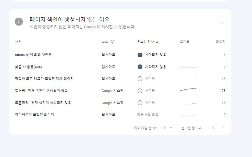 페이지 색인이 생성되지 않는 이유