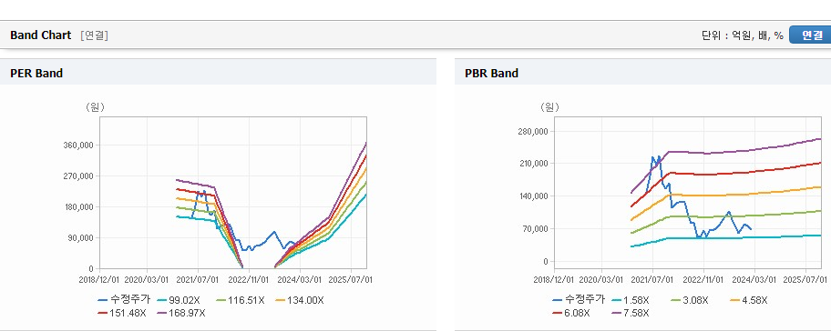 SK아이이테크놀로지 주가