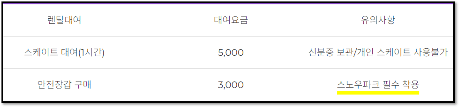 원마운트-스노우파크-준비물