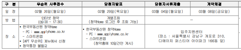 무순위 청약 줍줍 디에이치 퍼스티어 아이파크