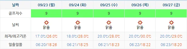 9월 20일 기준 파인힐스cc 날씨 안내