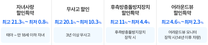 자동차 보험사 추천