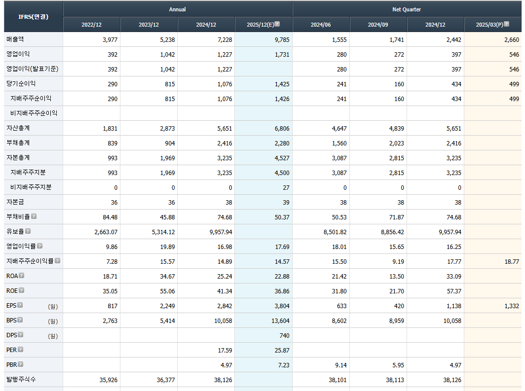에이피알 주가 전망