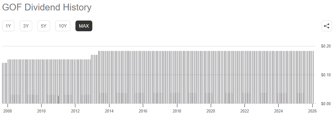 GOF는 단 한 번도 배당을 빠트린 적이 없다.