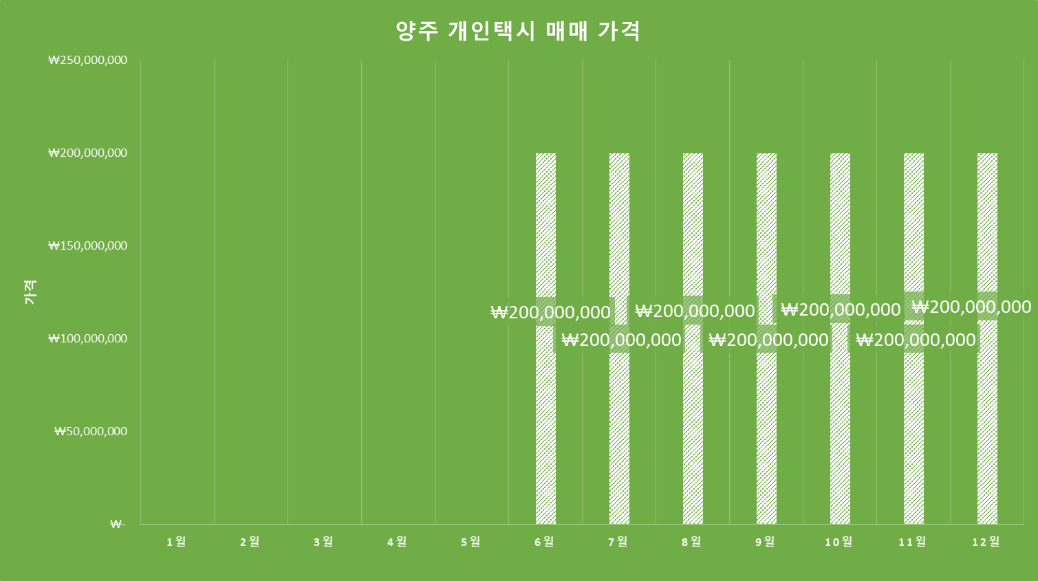 12월 양주개인택시