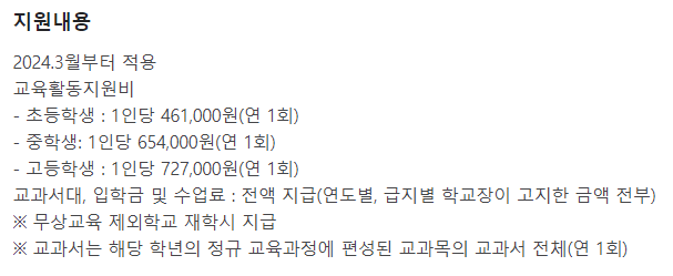 2024년 교육급여 금액 인상