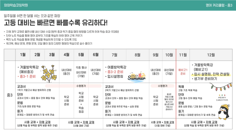 와와학습코칭센터 좌동점 중3 수학 커리큘럼 이미지 &mdash; 학기별 학습 일정표 및 내신&middot;예비고1 대비 프로그램 안내 