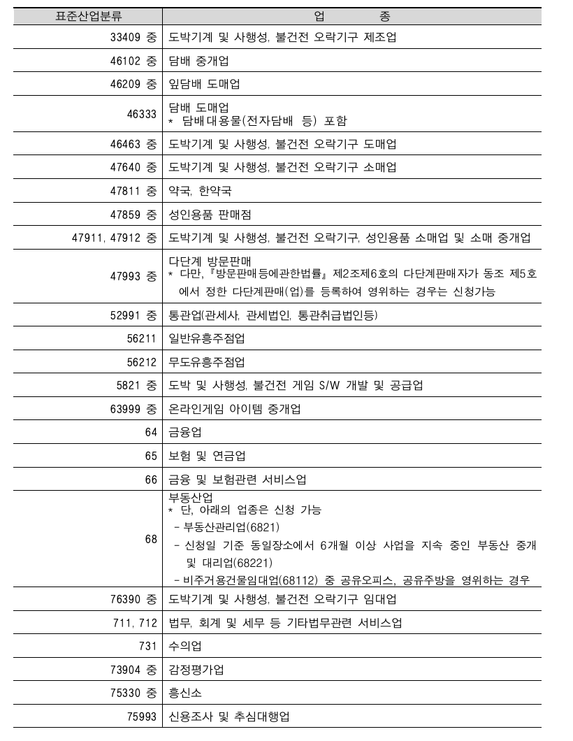 2025 소상공인 폐업지원금 신청방법 