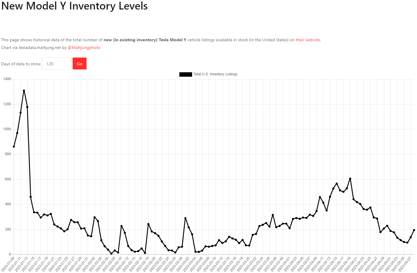 테슬라 모델Y 재고