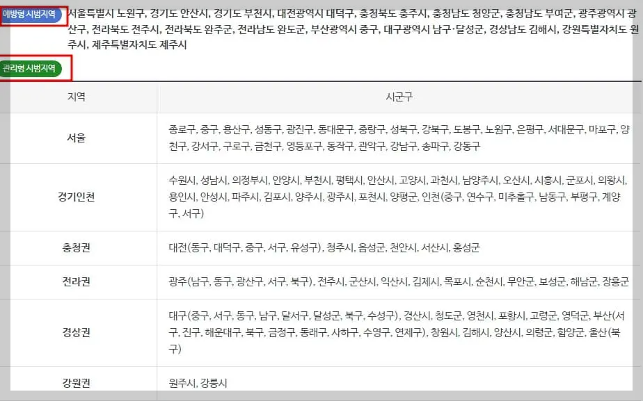 건강생활실천지원금-시범지역