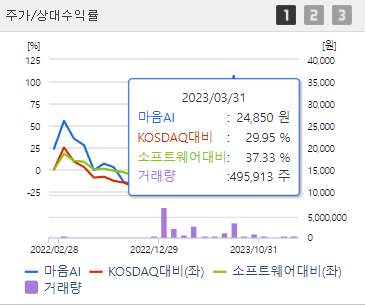 마음AI 주식정보