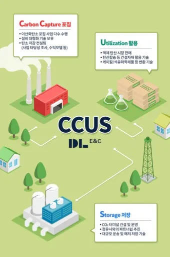 CCUS 대장주 관련주 TOP5_3