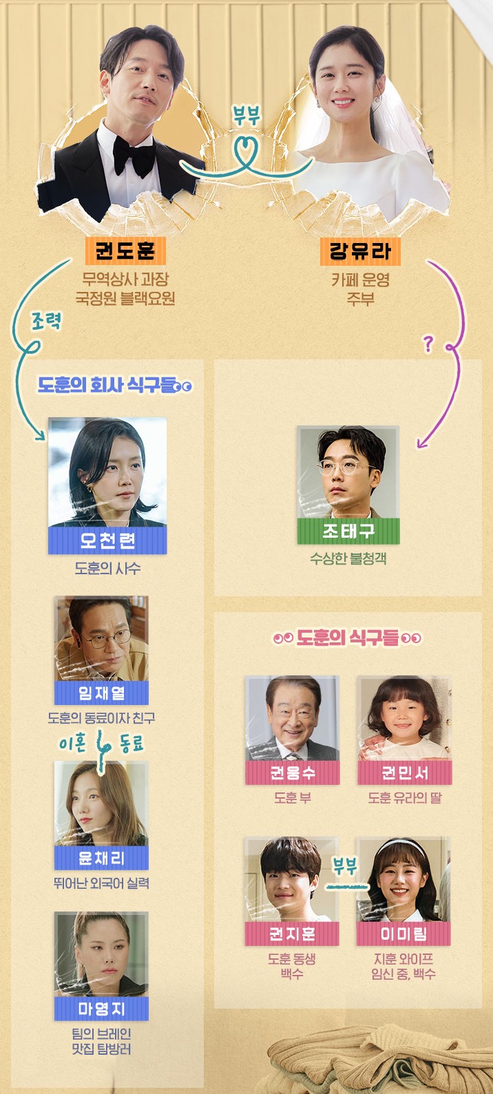 [드라마 다시보기] 청춘월담 후속, 패밀리 몇부작일까? 줄거리, 결말, 인물관계도, 등장인물 장혁 장나라 채정안 가비 김강민 윤상정