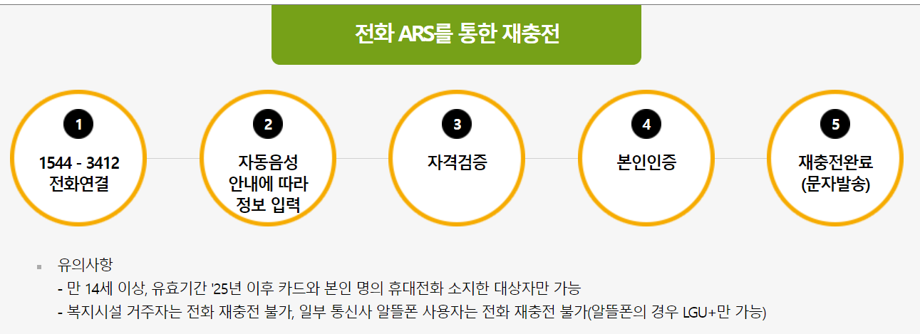 문화누리카드-잔액-조회