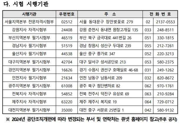 사회복지사-시험-시행기관