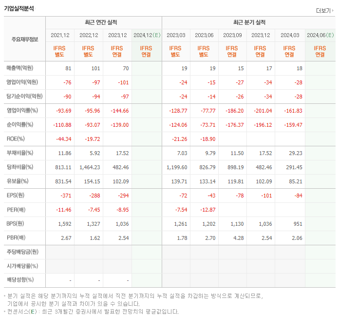 지니너스_실적
