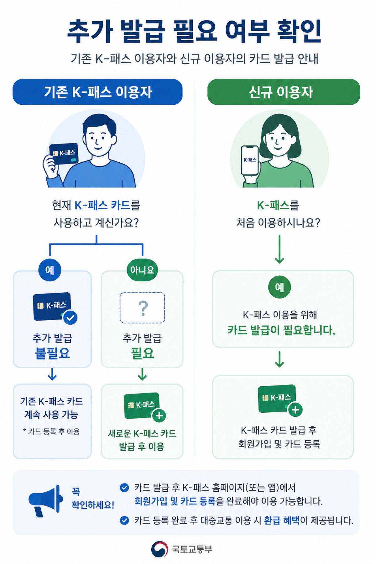 기존 K패스 이용자와 신규 이용자의 카드 발급 절차 비교