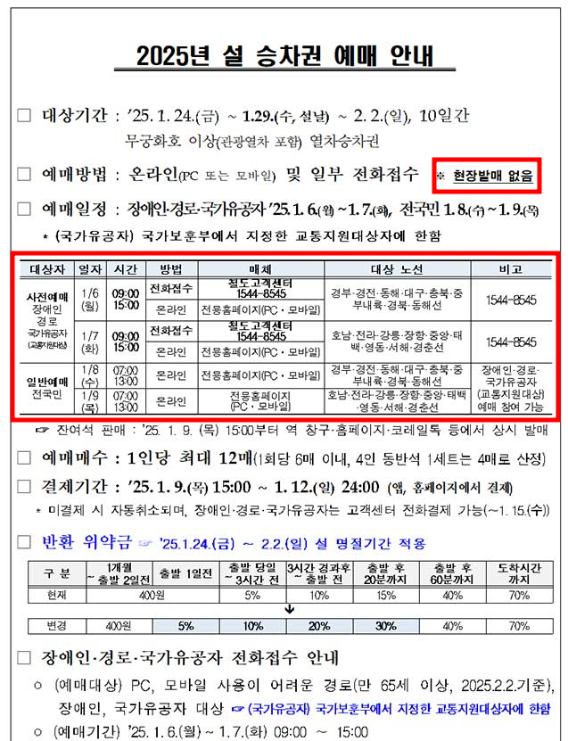 설날 기차표 예매 안내문