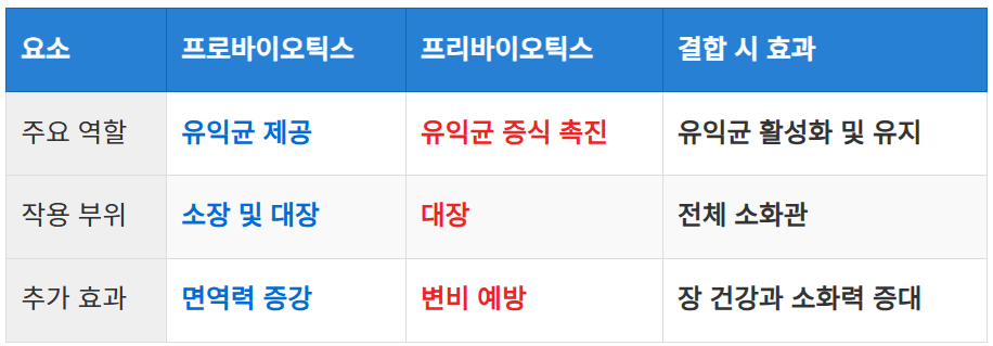 시너지 효과 극대화