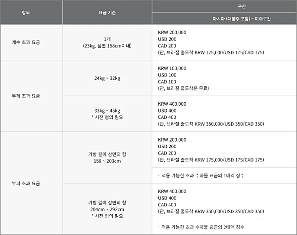 아시아나-국제선-초과요금-미주구간