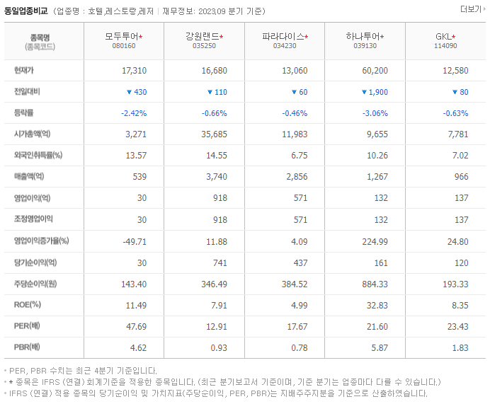모두투어_동종업비교자료