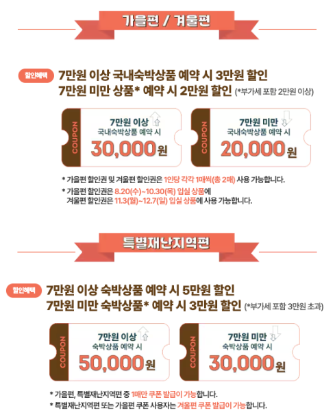 국내여행 숙박 쿠폰 안내 - 가을편과 겨울편 그리고 특별재난지역편 의 쿠폰 상세