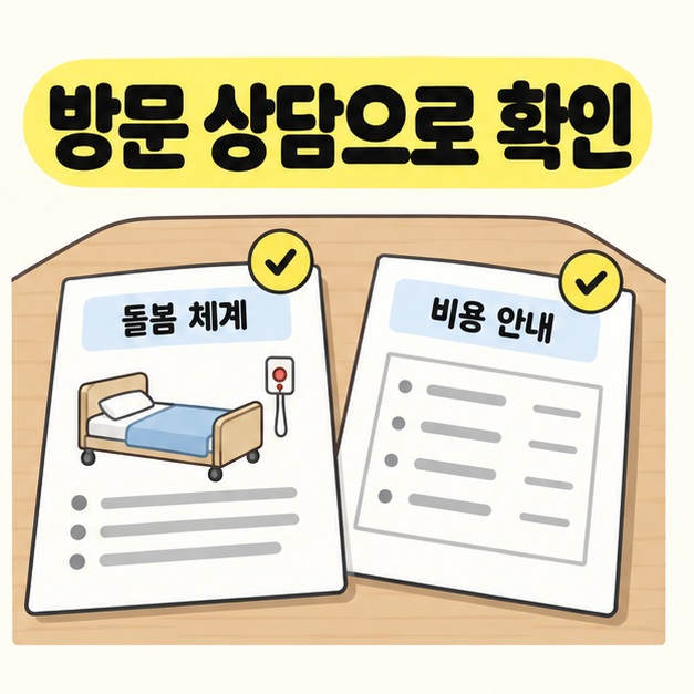 방문 상담으로 확인 제목 아래 침대와 호출 버튼이 그려진 돌봄 체계 자료와 비용 안내 자료를 탁자 위에 놓고 체크 표시를 붙인 그림
