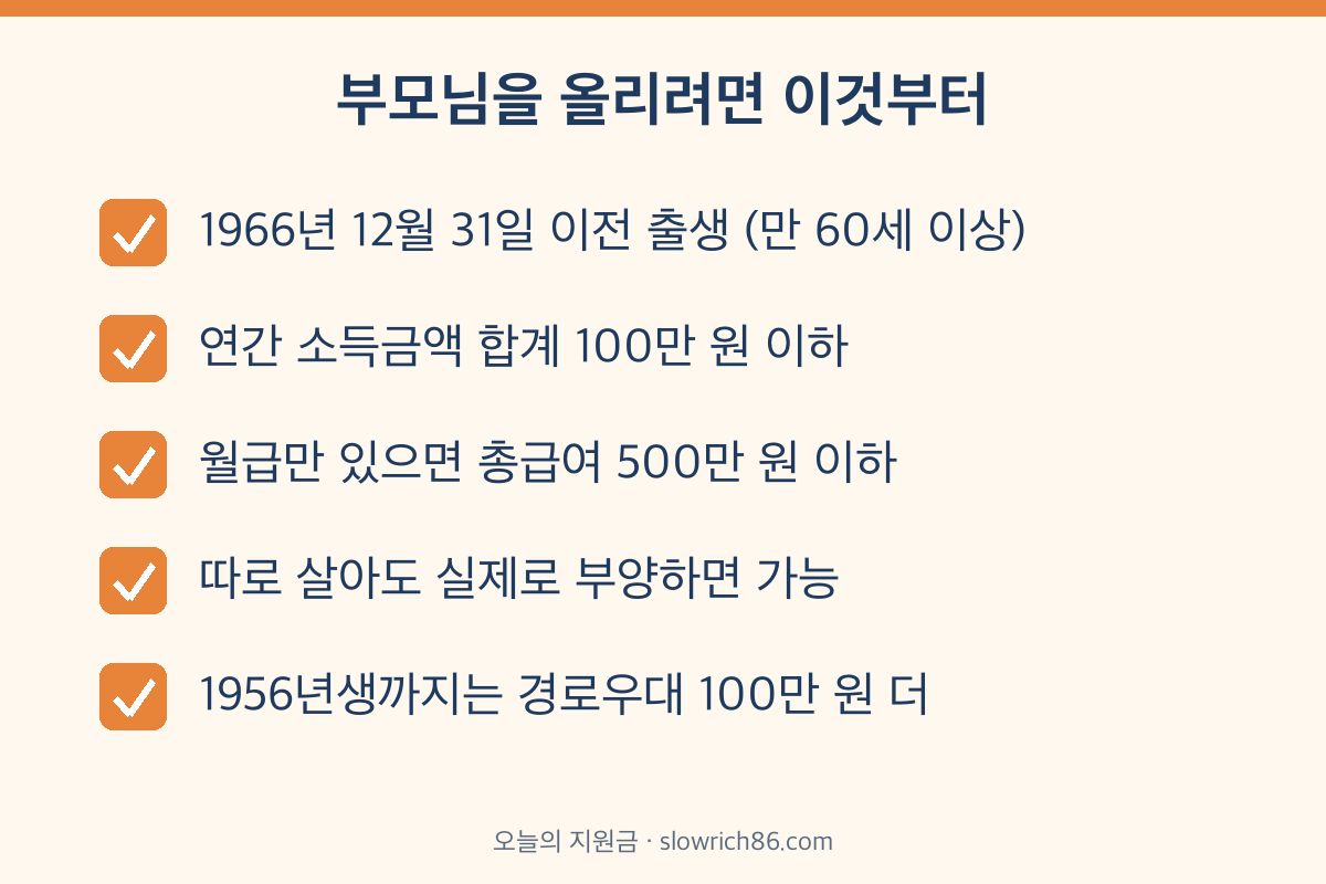 연말정산 부양가족 기본공제 요건 부모님 나이 1966년생 소득금액 100만원
