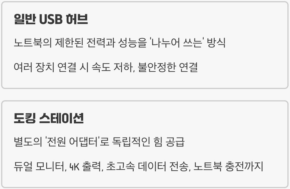 단순 허브를 넘어선 압도적인 성능