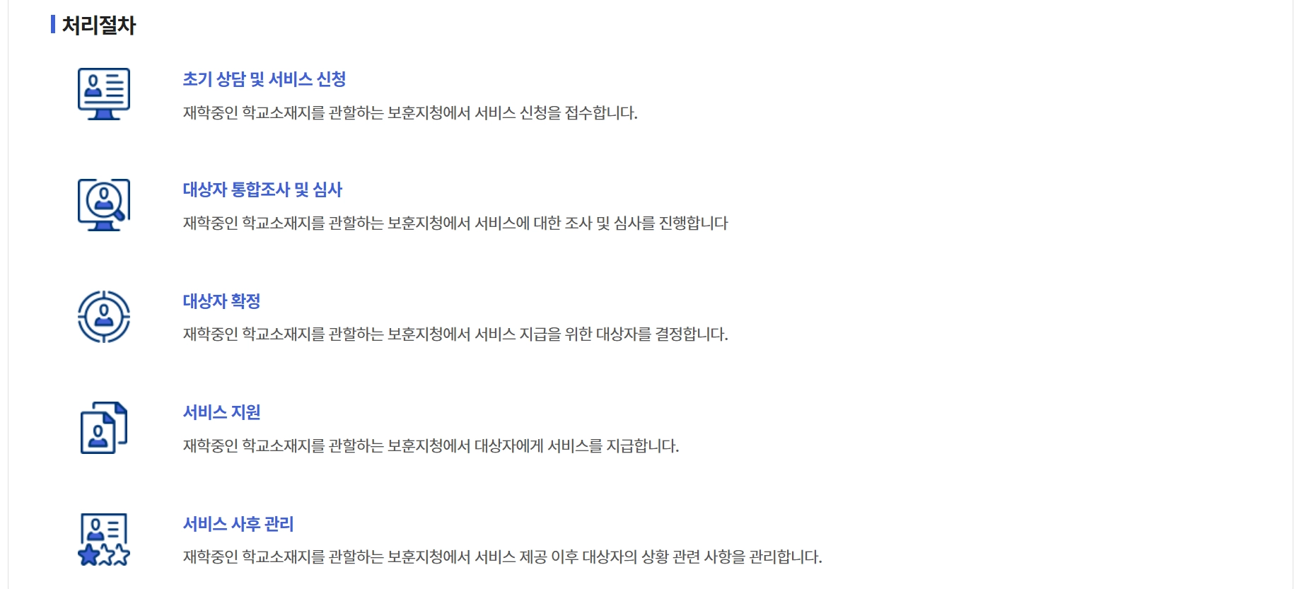 국가보훈대상자 보훈장학금 신청자격,신청방법