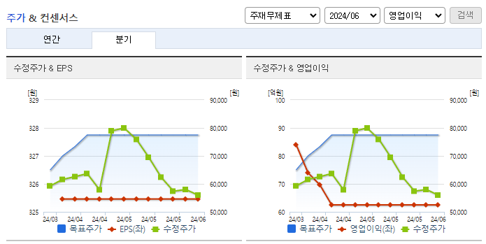 티에스이_컨센서스